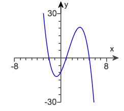 The comprehensive graph of a polynomial function y=f(x) is shown below.How many