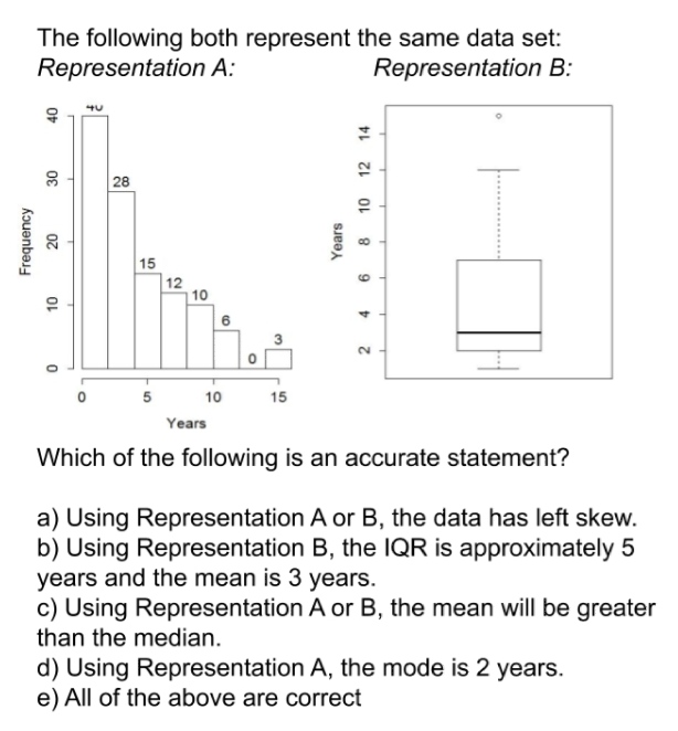  The following both represent the same data set: Representation A: Representation
