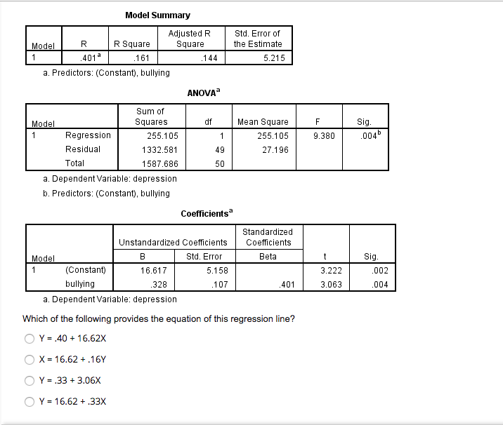  Model Summary Adjusted R Std. Error of Model R R Square