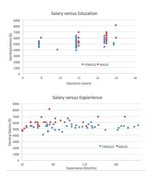 In this activity, you will use what you know about summary statistics
