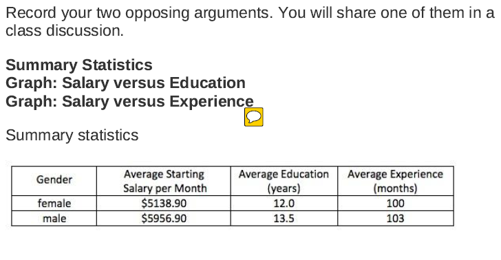 to make arguments for and against a hypothesis. You will present one