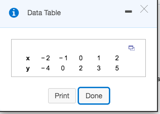 (a) through (d). Eff Click the icon to view the data table.