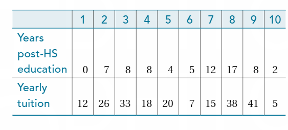 I need help with these problems. They can be completedby hand or