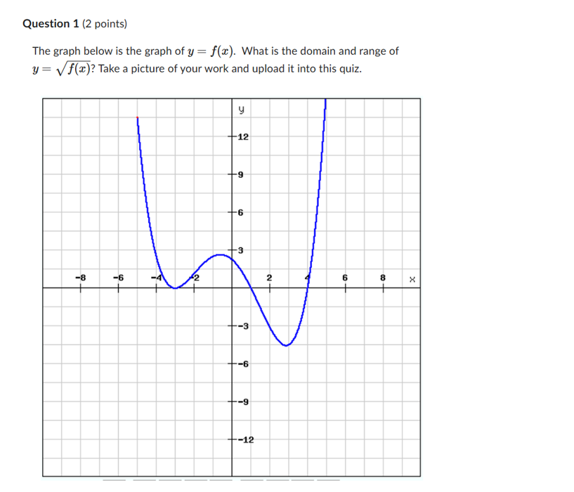 Question 1 (2 points) The graph below is the graph of
