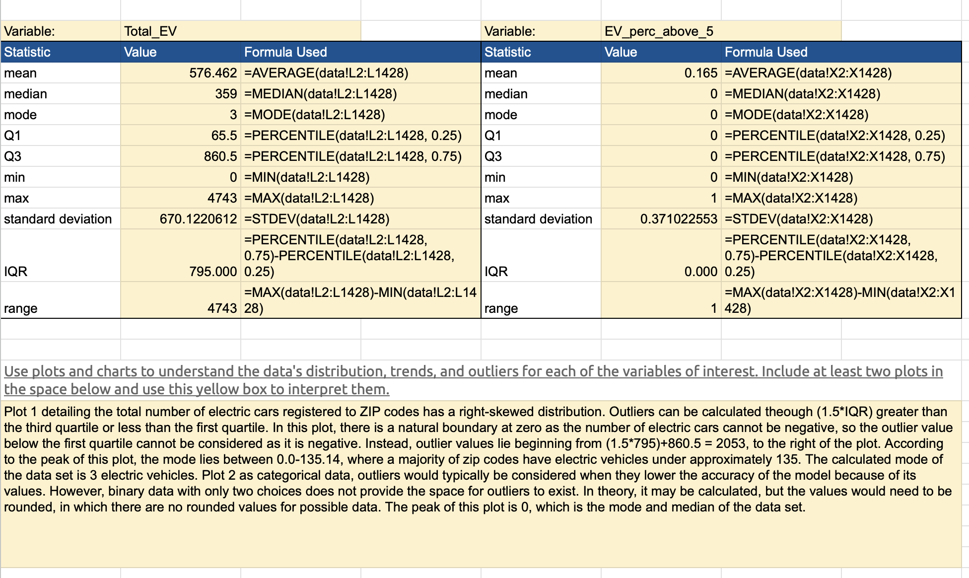 plot (extra) Descriptive statistics: report the mean, median, mode, standard deviation, etc.