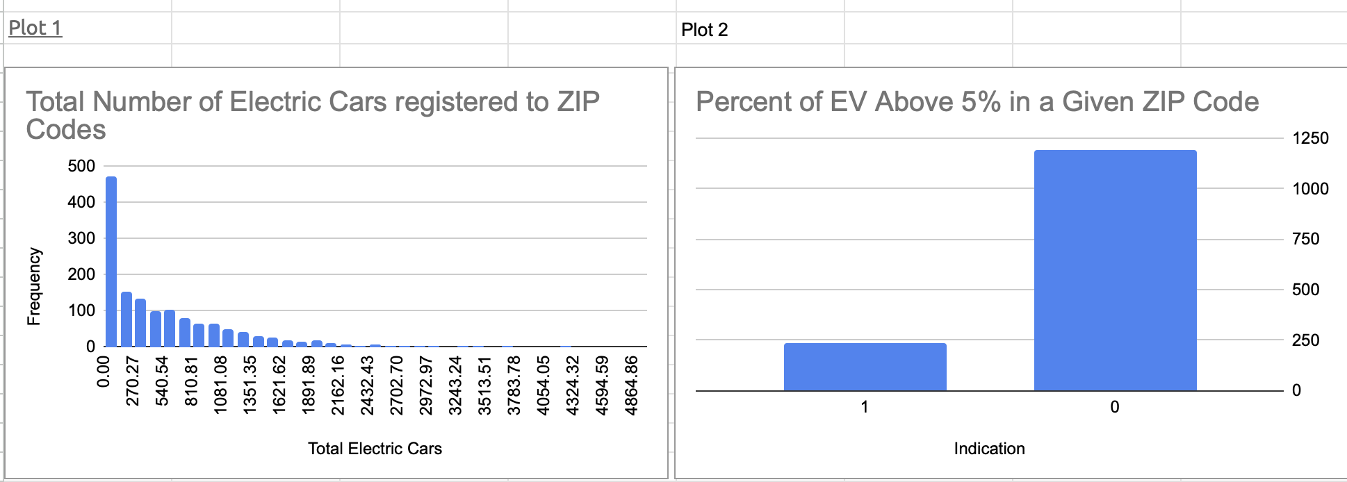 to summarize the central tendency, dispersion, and shape of the distribution fFor