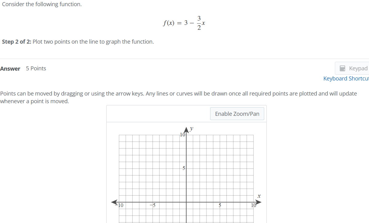 Consider the following function. f(x) = 3 - N/W Step 2
