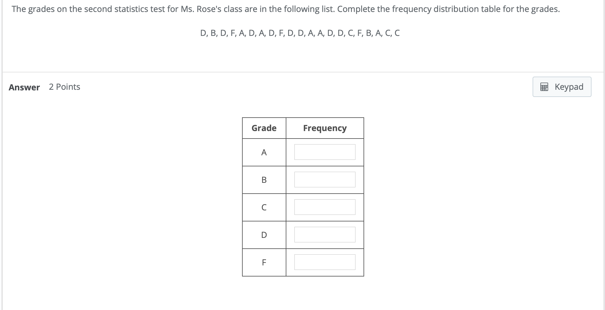 The grades on the second statistics test for Ms. Rose's class are