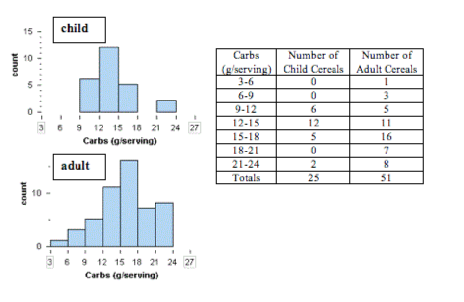Please answer the question below. Your response will not be graded, but