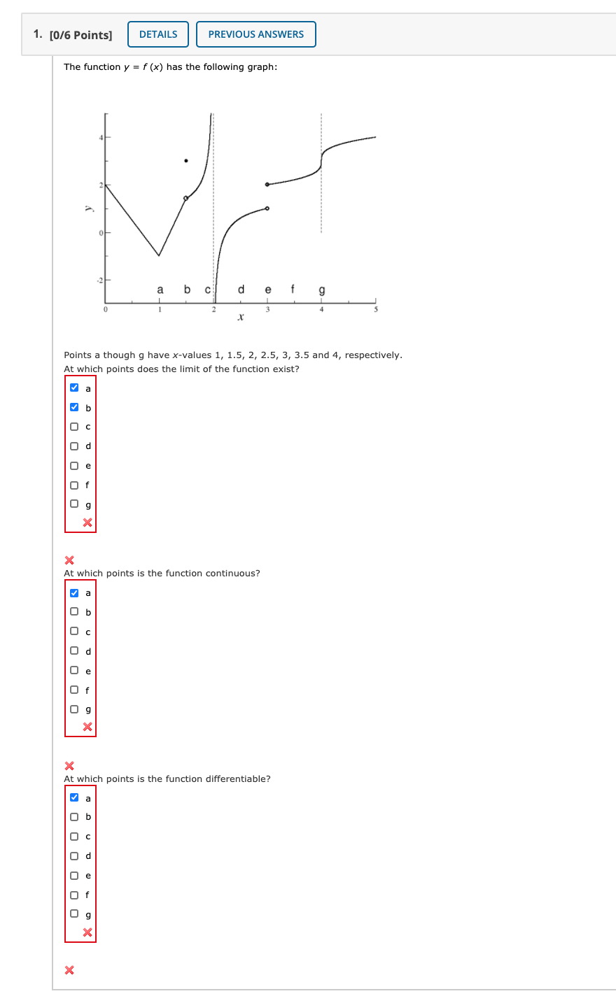 here is the problem The function y - f (x) has the