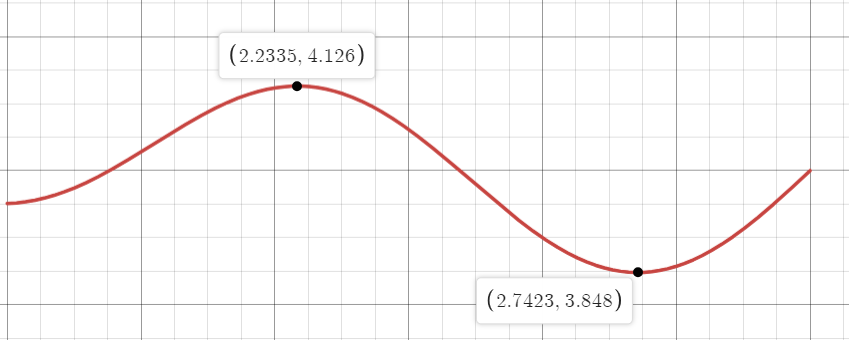 Set sliders to 0 or 1 if needed 2. A product of