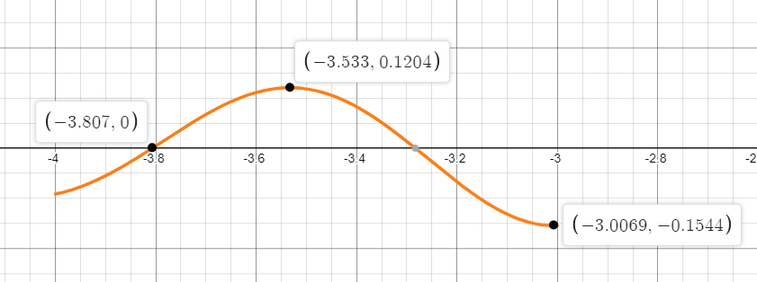 two functions with at least one x intercept Function from your design