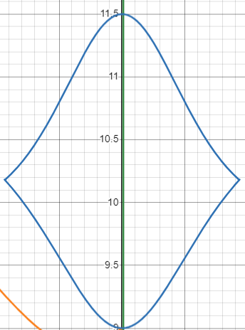 summary table as it is not a product. fix) = sinx *