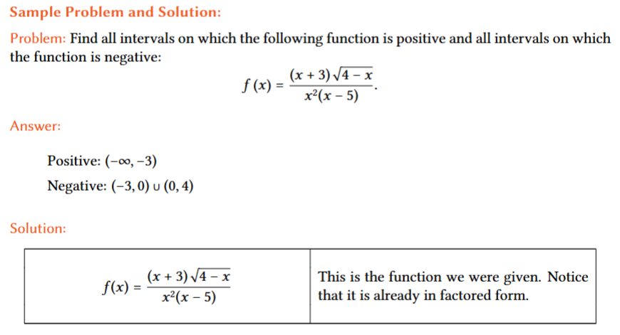and all intervals on which the function is negative: ) = (x=2)(x+