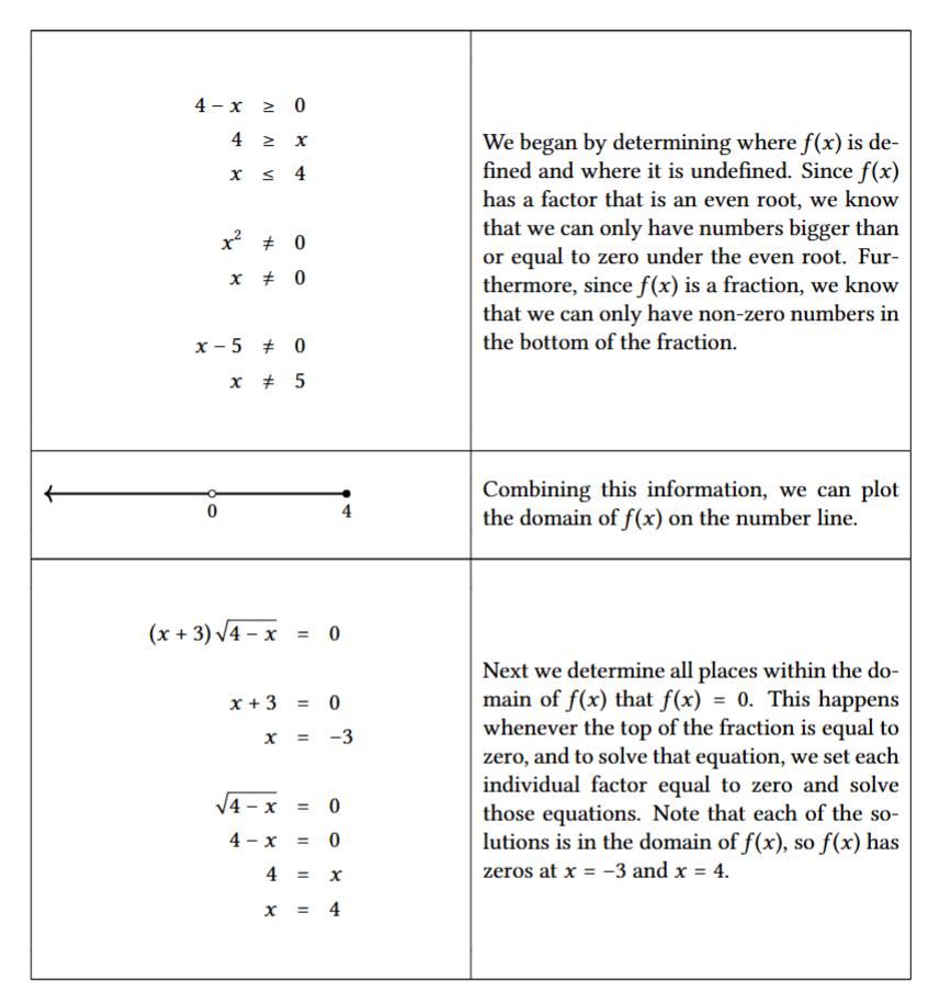 5)81 Jax+8 ) Include a detailed explanation for each mathematical step written
