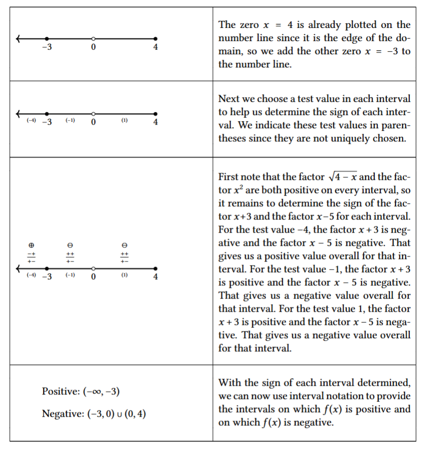 in grammatically correct com- plete sentences within a 2-column format. Sample Problem