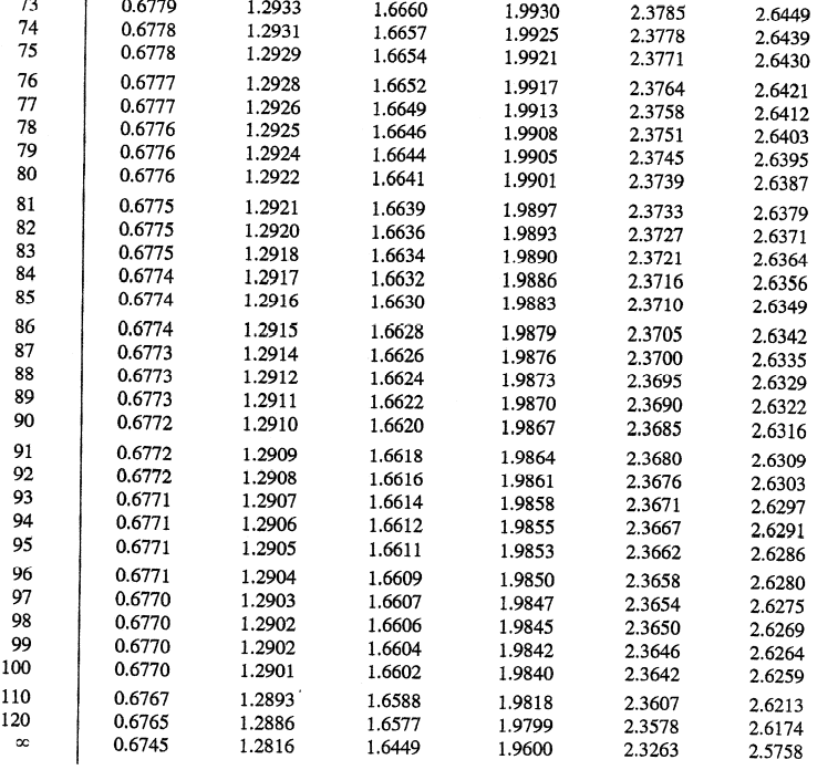 of the population you are trying to determine. For this type of