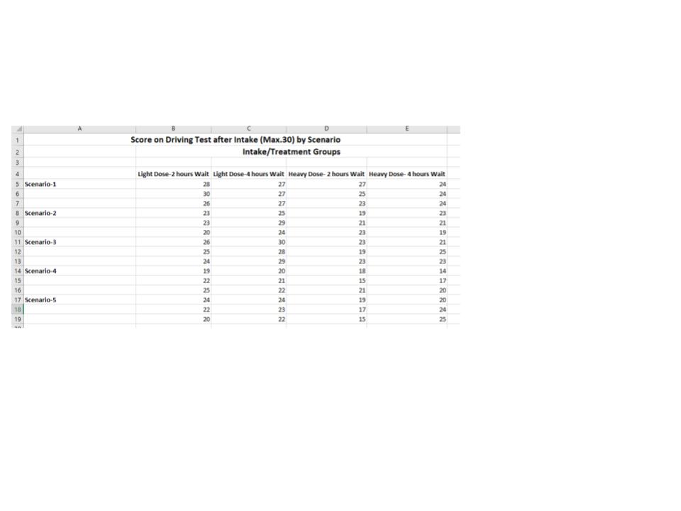 Using the calculated margin of error and the pairwise confidence interval approach,
