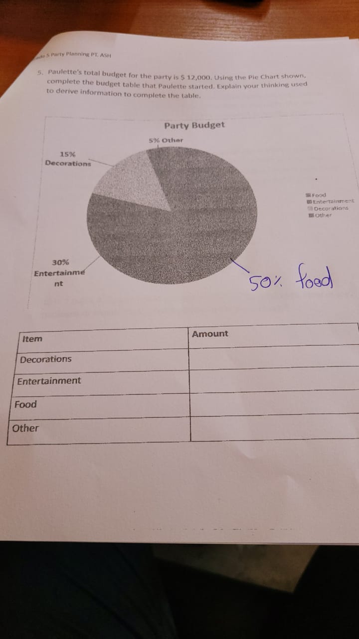 Use this information to help Paulette plan her party. Show your work