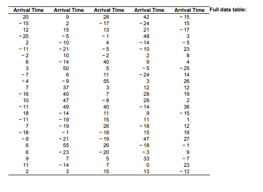 four. If weekly demand is greater than the four units in stock,
