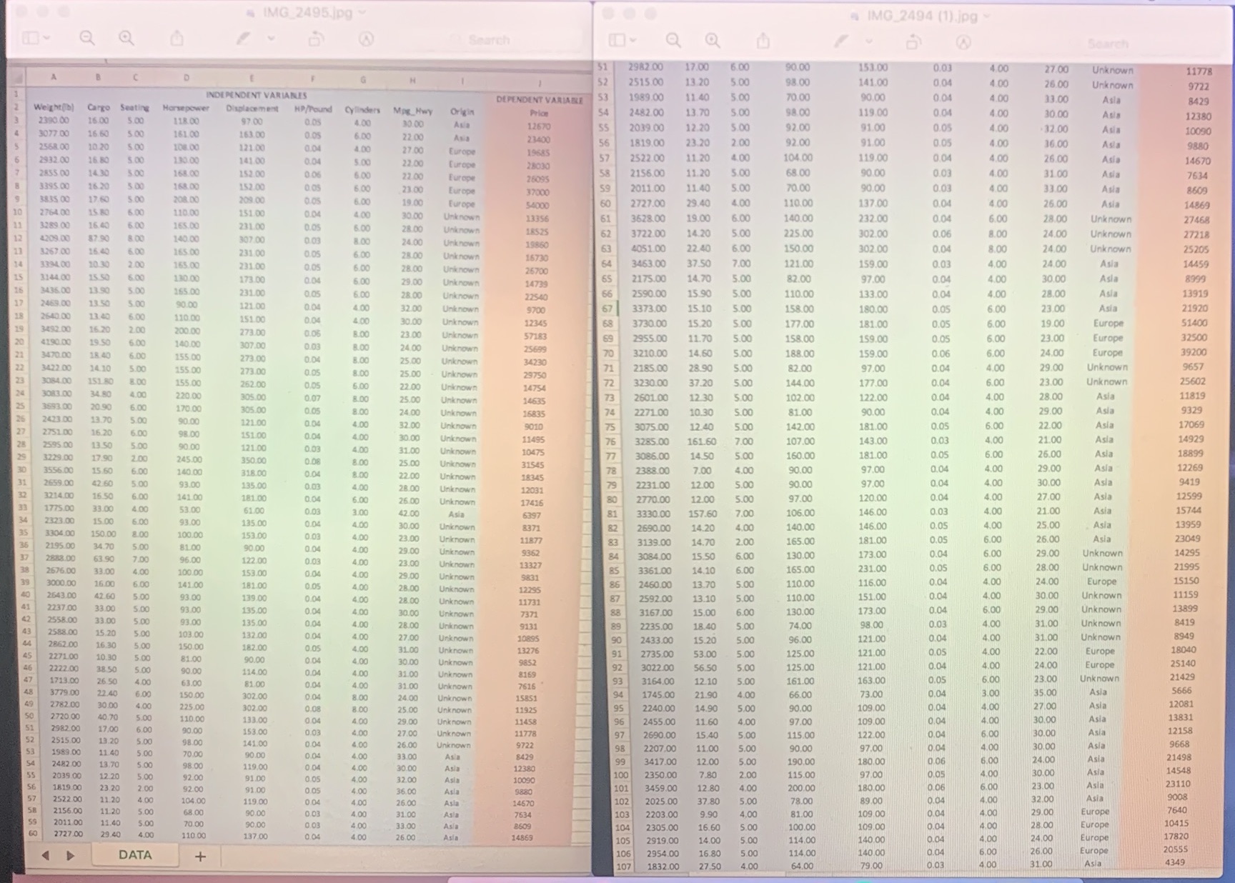 How do you fit a multiple linear regression model to predict sales