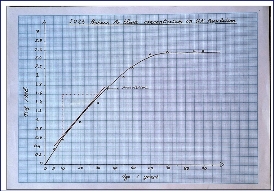 Hello,Would someone let me know if I answer correctly, please? (Especially the