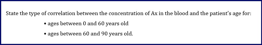 graph), (3 questions) Thank you. \fState the type of correlation between the
