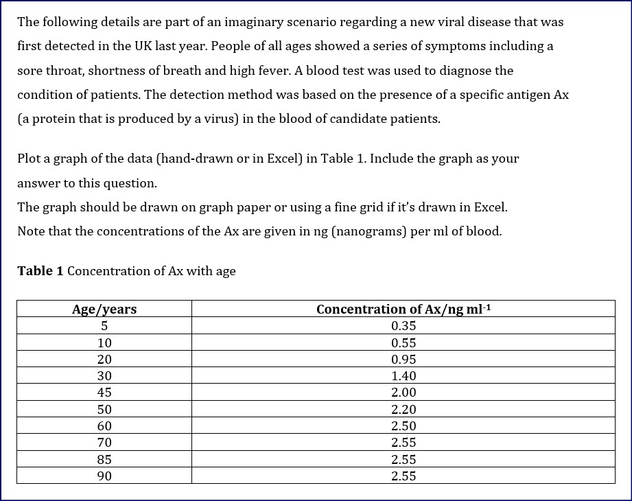 and remain constant. Using Table 1, calculate the rate of change in