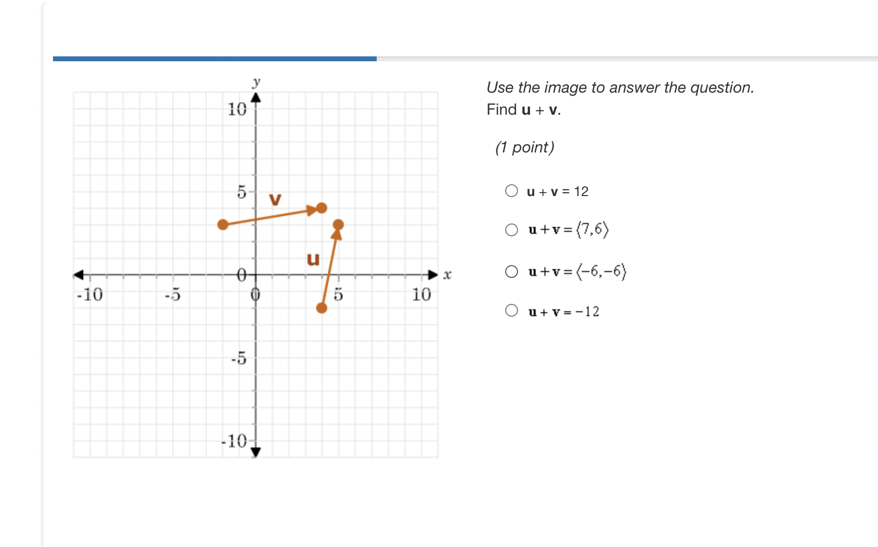 (5,7} -10 Which could be the initial point of vector u if