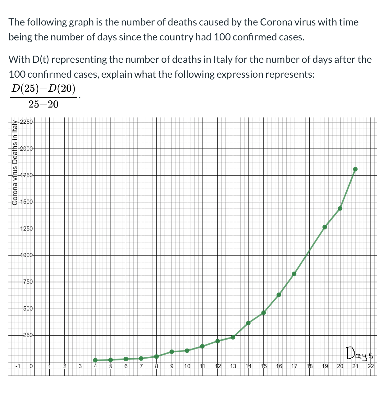 Need a walkthrough on this question The following graph is the number