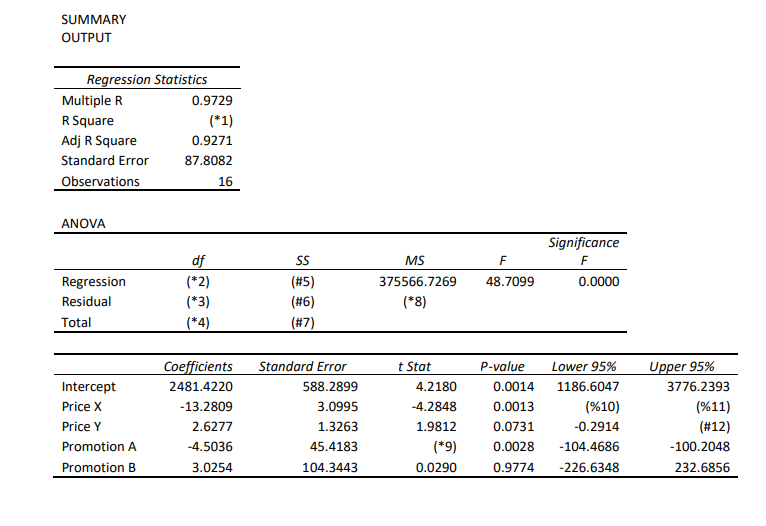 A study was commissioned by P&G (Malaysia) on the performance of Product