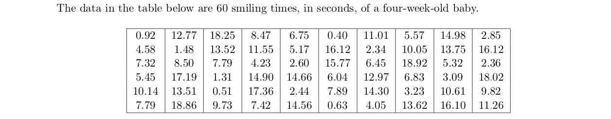 The data in the table below are 60 smiling times, in