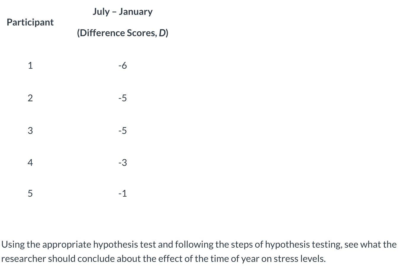 interested in whether people's stress levels vary depending on the time of