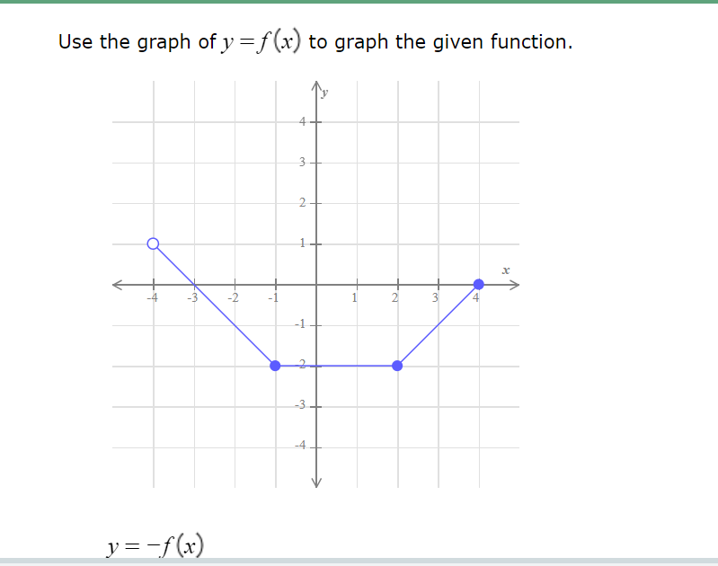 1 \f\fA function g is given. Identify the parent function. Then use