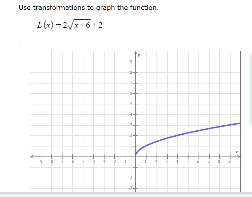 the parent function to obtain the graph of g. g(x) ZSm Basic