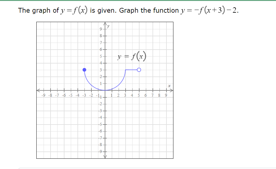 Absolute value function:f(x) = '\\| Reciprocal function:f(,\\') = Steps for Graphing Multiple
