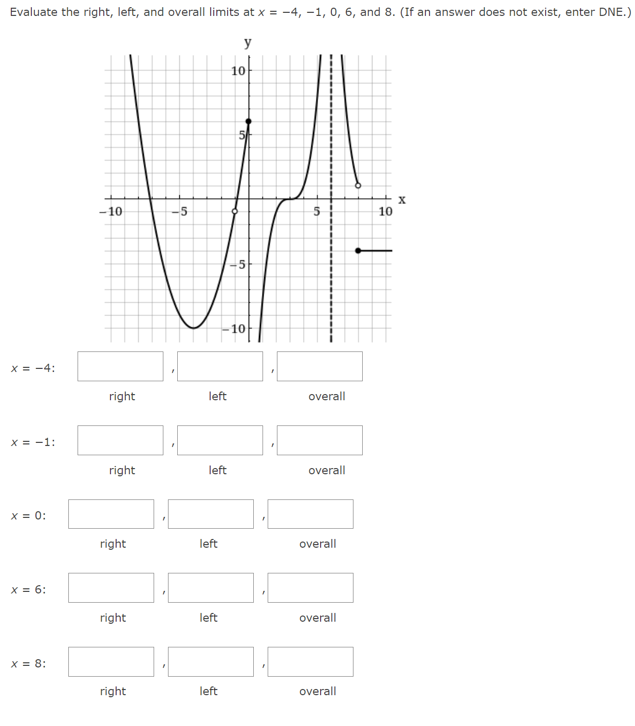 Evaluate the right, left, and overall limits at x = 4,