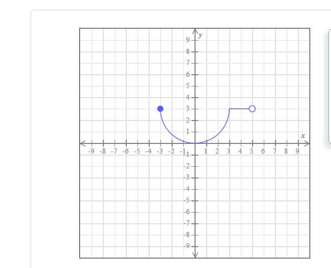 Transformations of Functions To graph a function requiring multiple transformations, use the