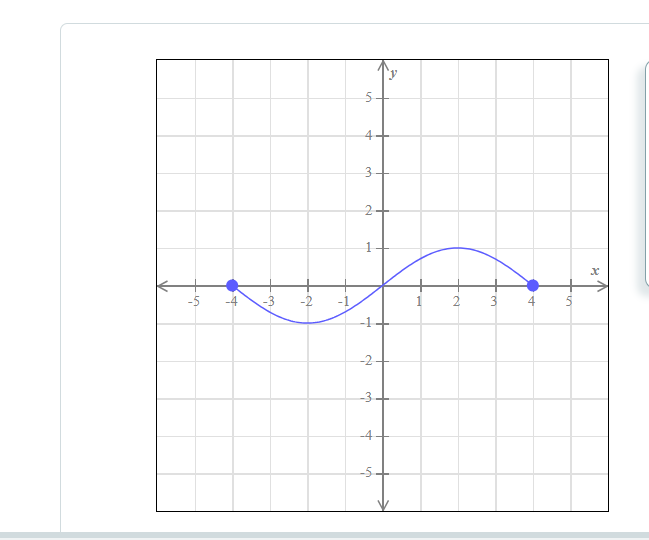 shrink 3. Reflections across the x- and y-axis 4. \\ertical translation (shift)
