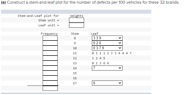 How can i get stem-and leaf information based on the information below??Thank
