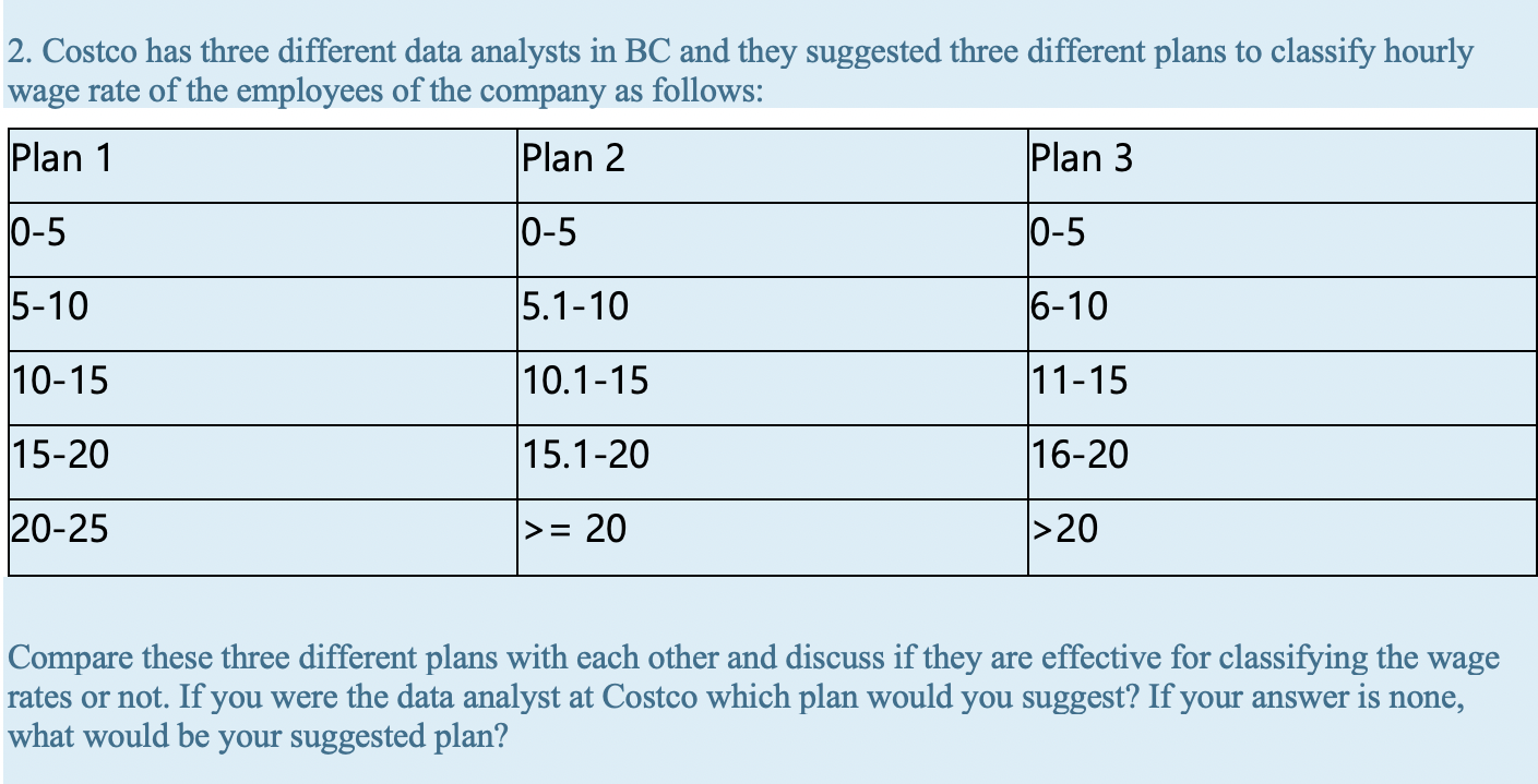  2. Costco has three different data analysts in BC and they
