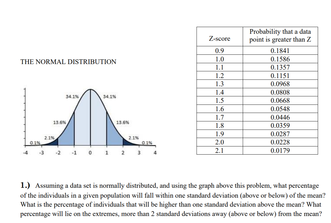  Can you please help me to solve this problem. Show your