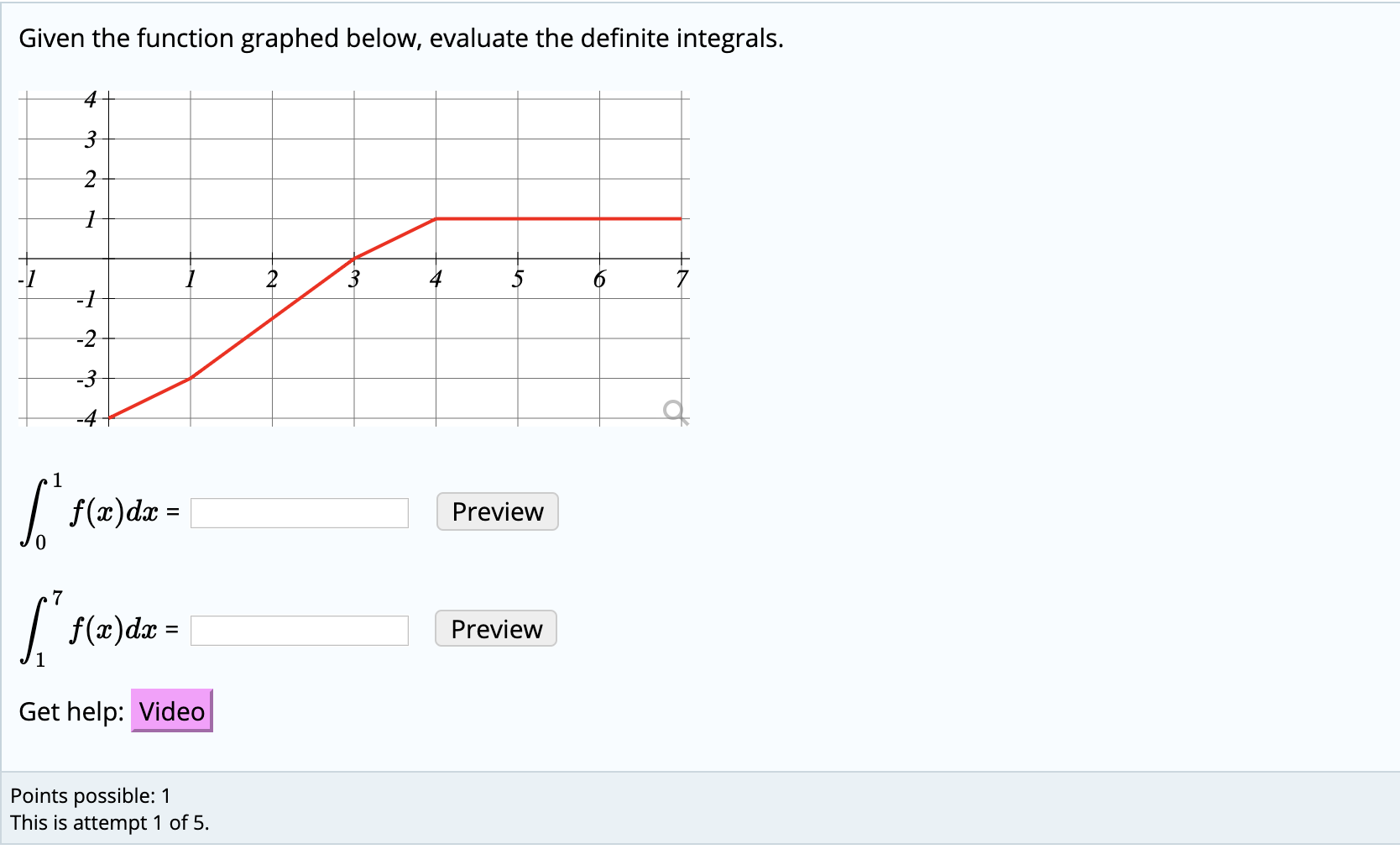 How would i find f(x)dx from this graph? Please explain. Thank you.