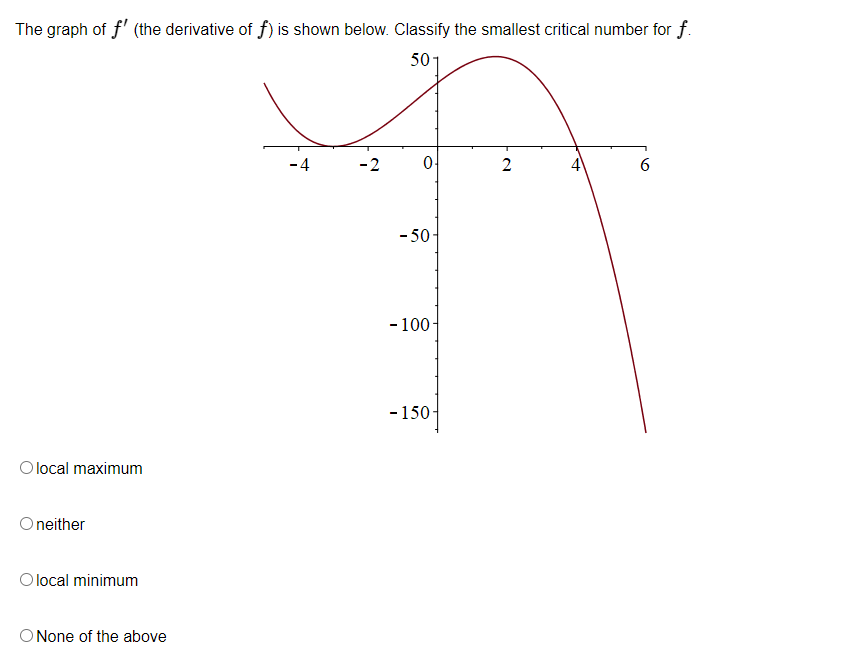 for a function f Determine if _f(c) is a local maximum, local