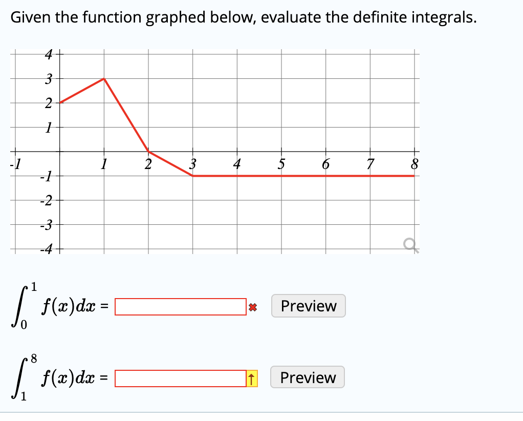 Please and thank you. Given the function graphed below, evaluate the definite