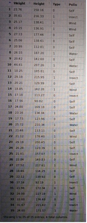 Could anyone help me out the R-studio scripts? I'm stuck with the