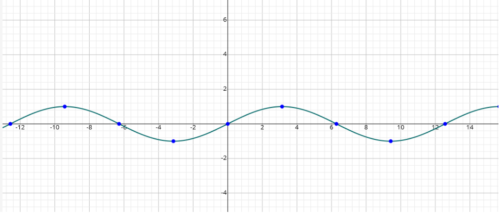 point must be on the midline and the second point must be