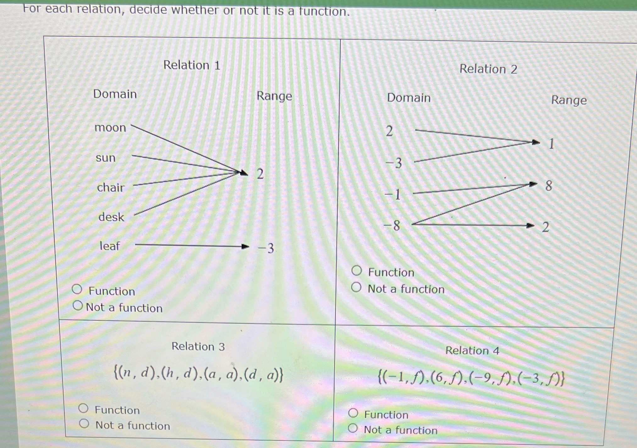  For each relation, decide whether or not it is a function.