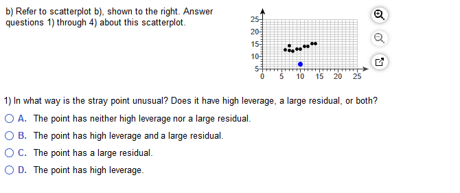  b) Refer to scatterplot b), shown to the right. Answer questions