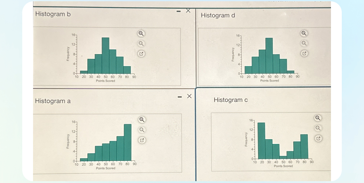 Histogram b Histogram d 16- Q 12- Frequency Frequency 10 20